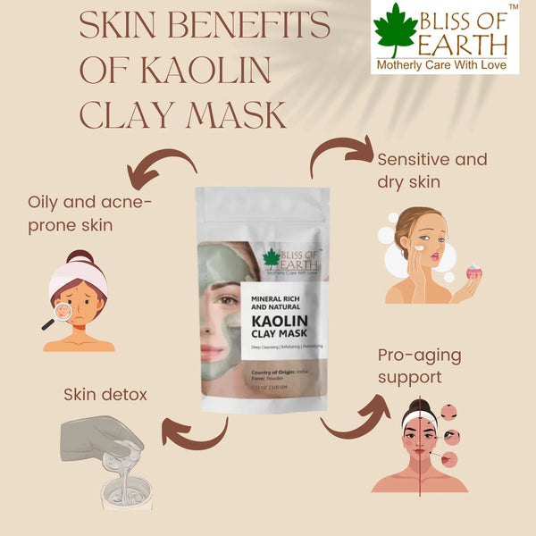 White Kaolin Clay Mask