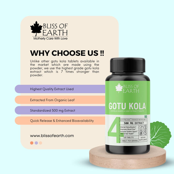 Brahmi Gotu Kola Extracts Tablets 500mg, 120 Tablets