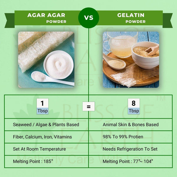 Agar Agar Powder 113 gm