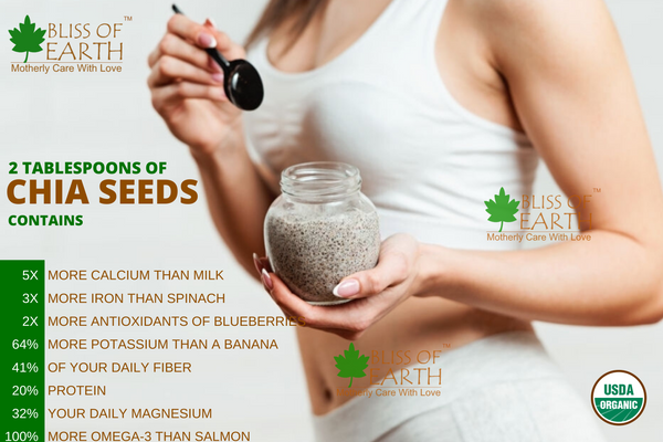 Bliss of Earth USDA Certified Organic Raw Chia Seeds 600 gm