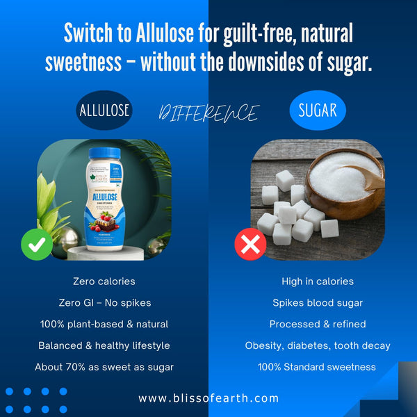 Bliss of Earth Allulose Sweetener 200gm Zero Calorie Keto Sweetener | Natural Sugar Substitute | Zero Glycemic Allulose Powder | Non-GMO, Vegan | Ideal for Baking & Beverages